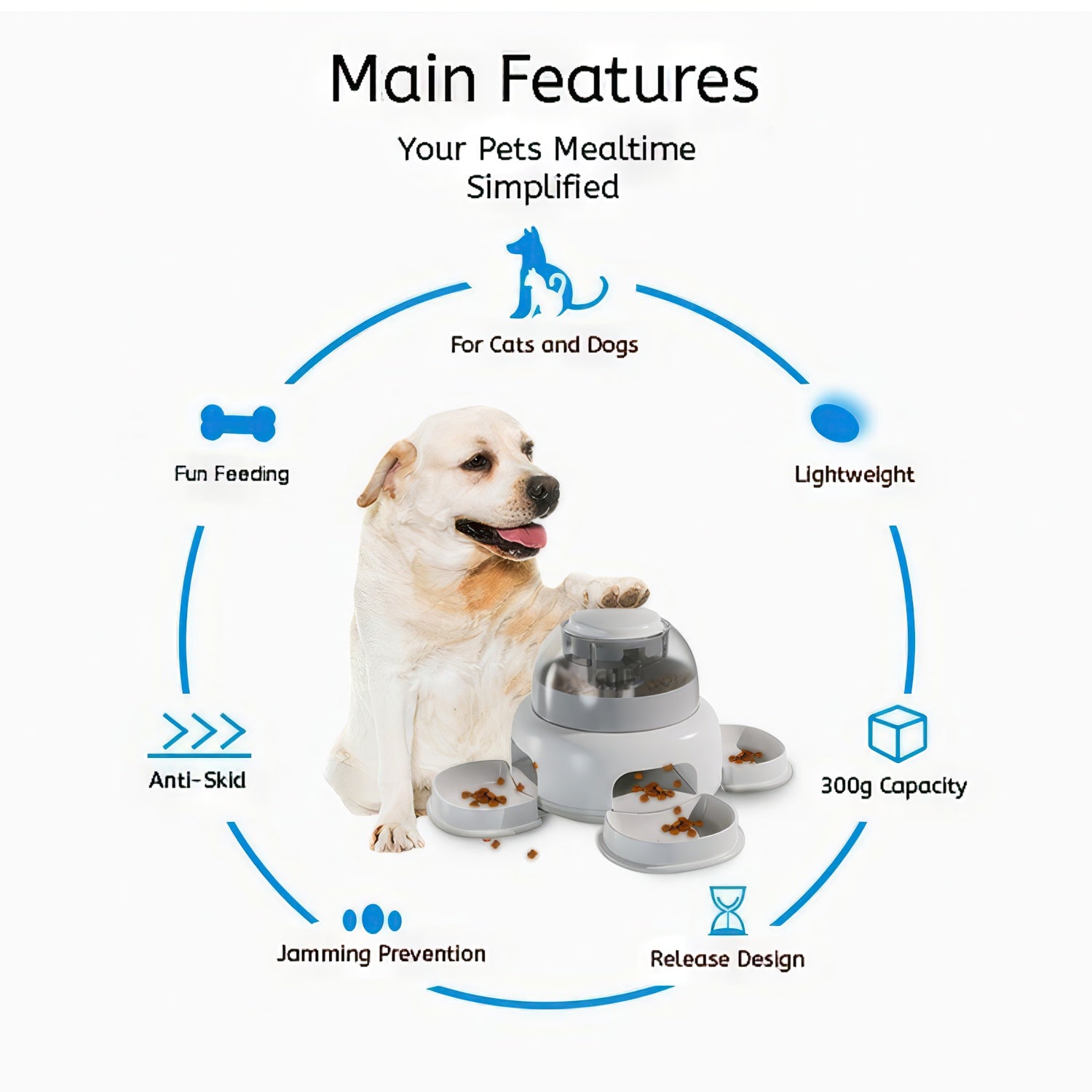 PawPress - Interactive Dog Feeder